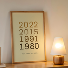 MeriDeewar Personalized Family Milestone Timeline Frame with Custom Years and Names custom Premium Wall Art Canvas by MeriDeewar