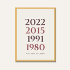 MeriDeewar Personalized Family Milestone Timeline Frame with Custom Years and Names custom Premium Wall Art Canvas by MeriDeewar